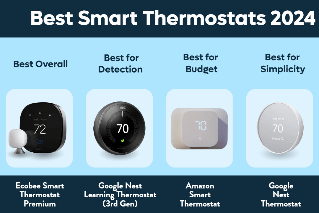 Best Smart Thermostats in Singapore