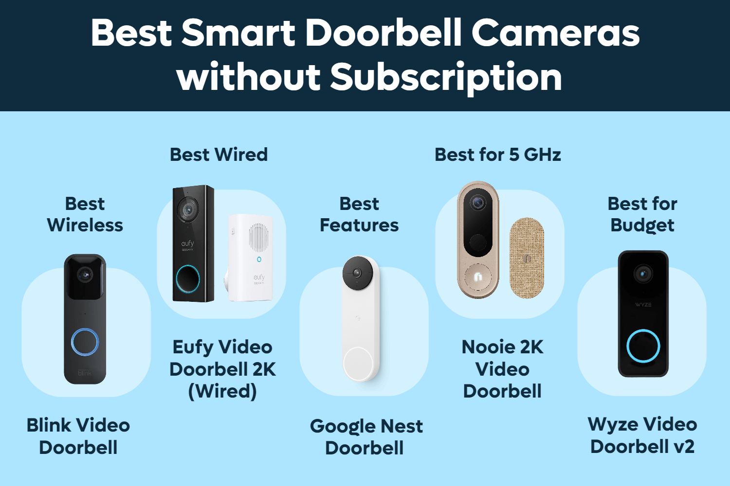 Best Doorbell Camera without Subscription (2024)