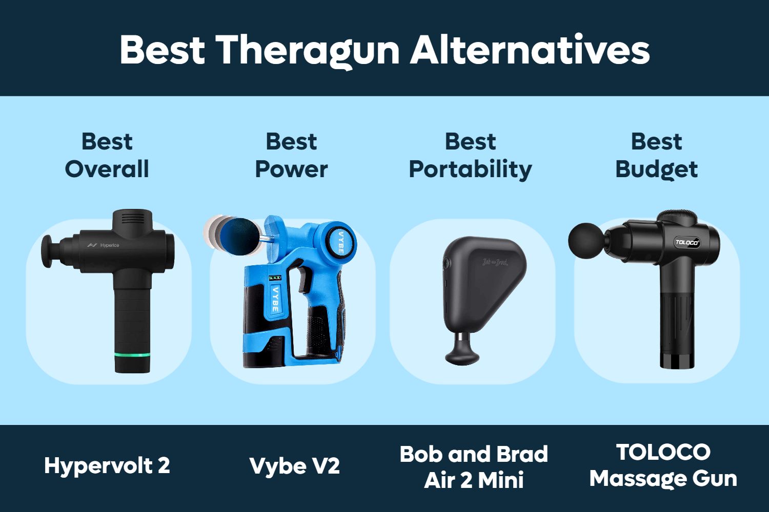 Best Theragun Alternatives