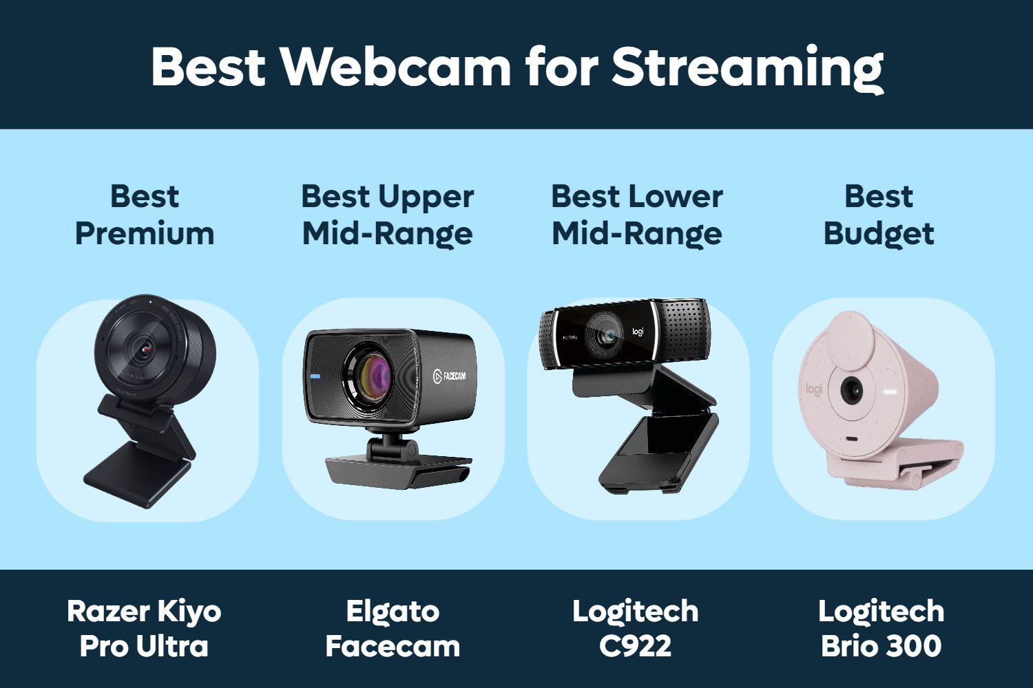 Best Webcam for Streaming (Reddit Top Picks!)