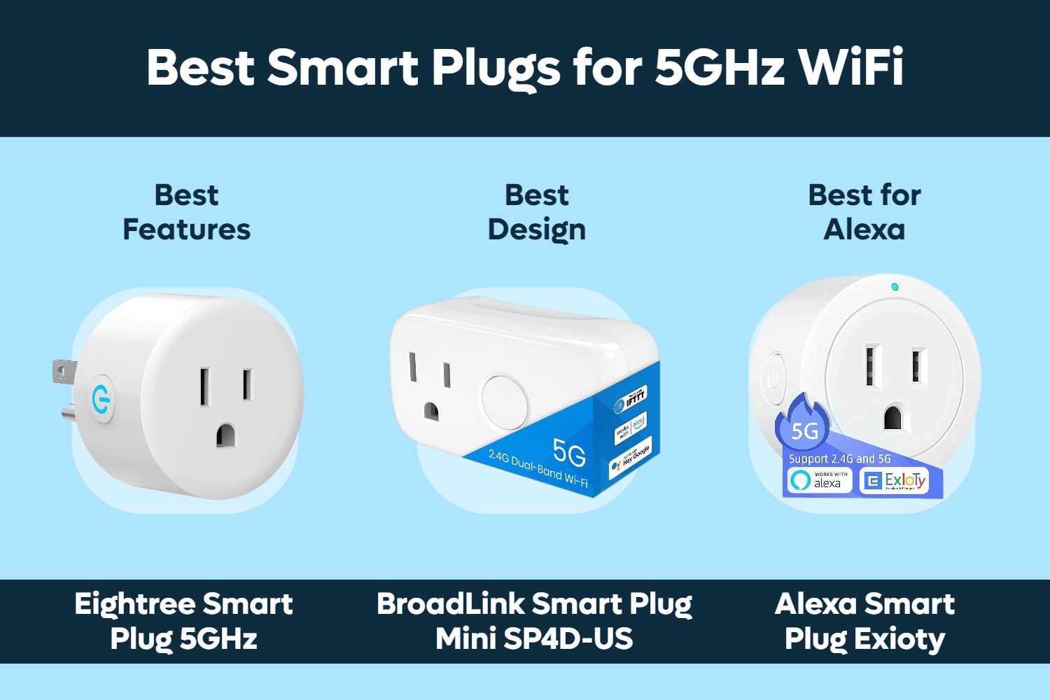 Best Smart Plugs for 5GHz WiFi