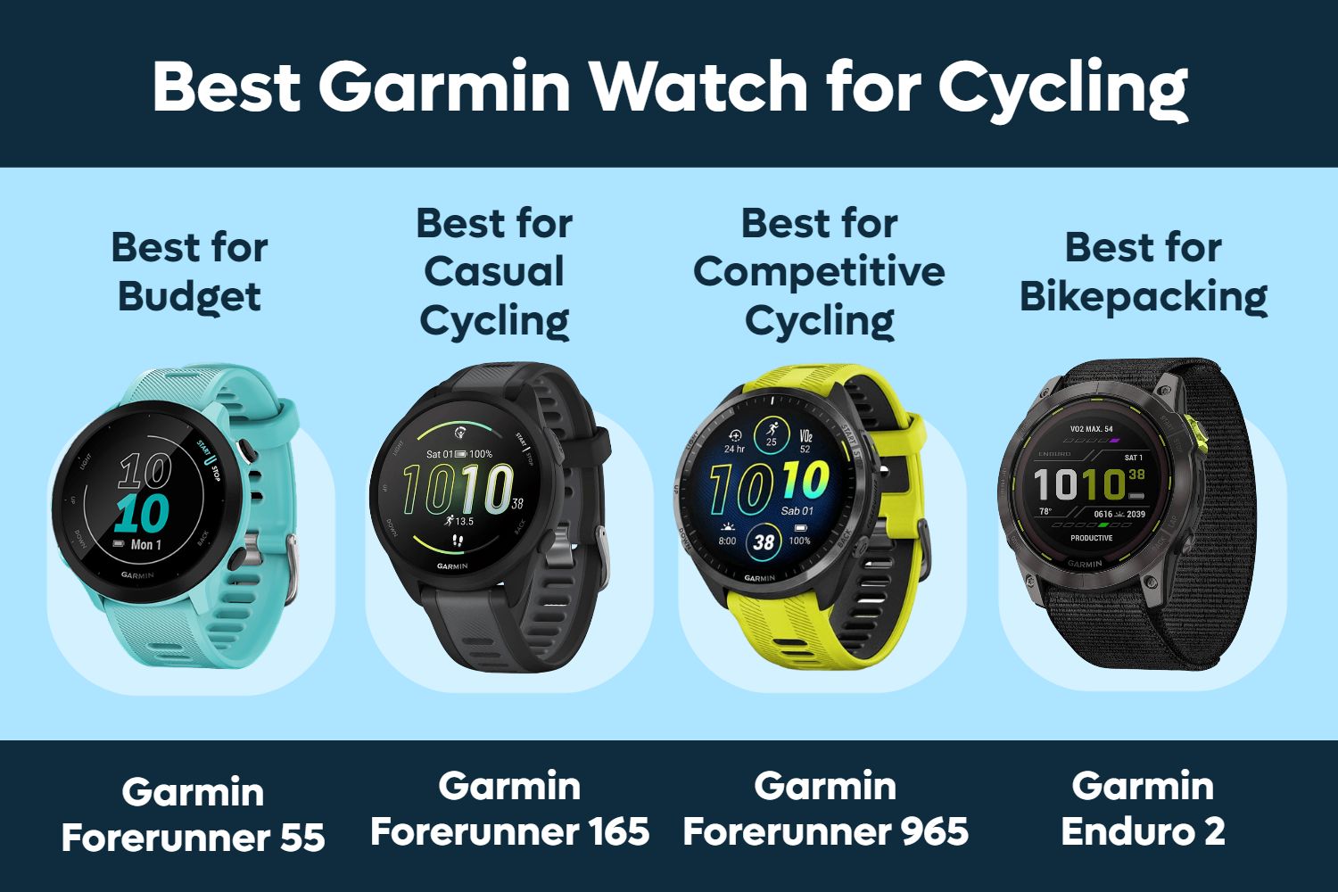 Best Garmin Watch for Cycling or Biking