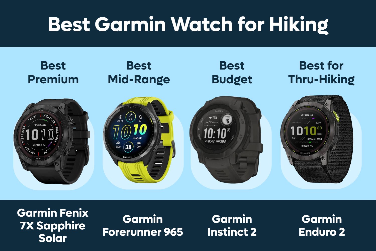 Best Garmin Watch for Hiking