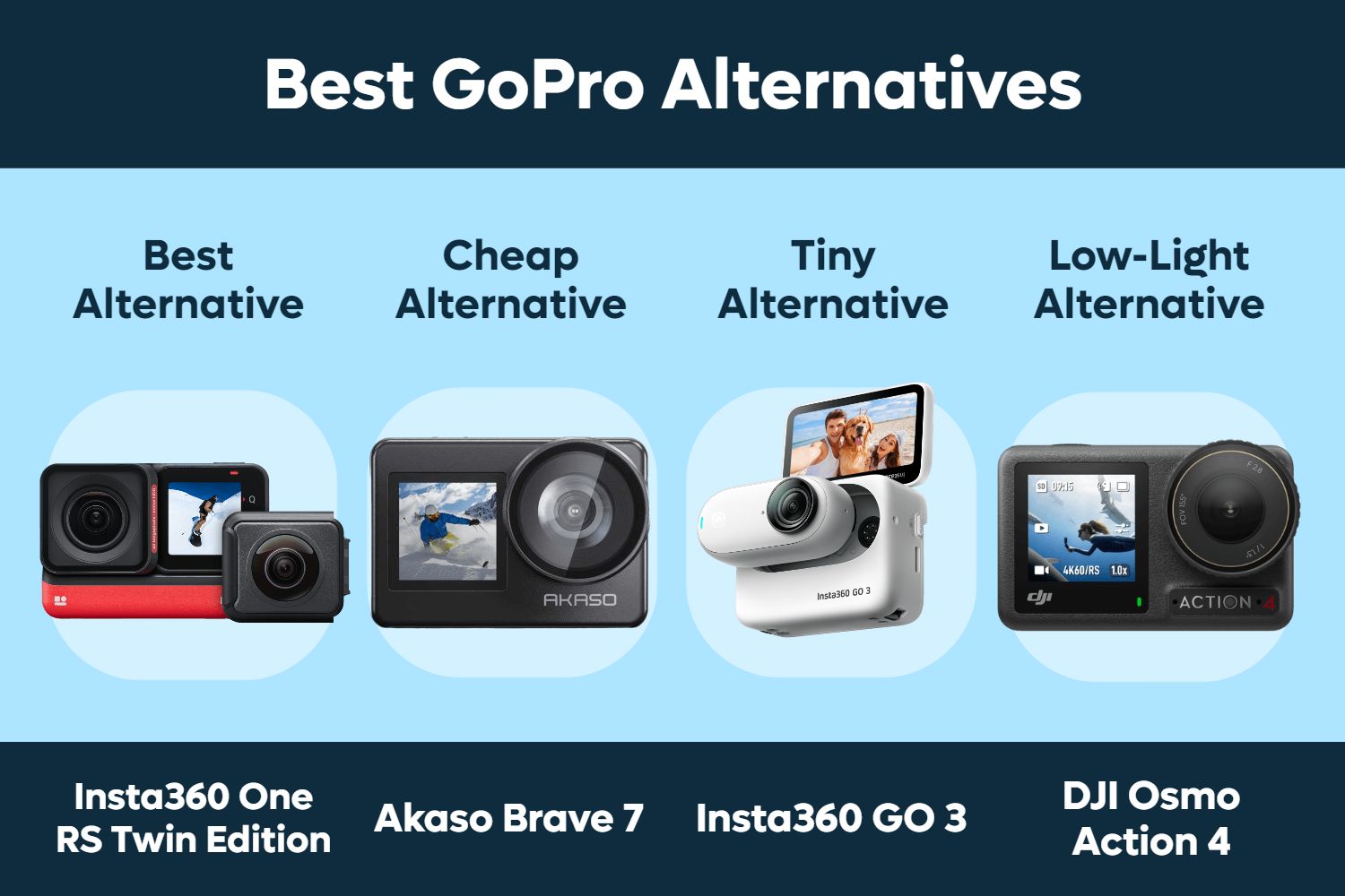 Best GoPro Alternatives in 2023: GoPro CAN'T Do This