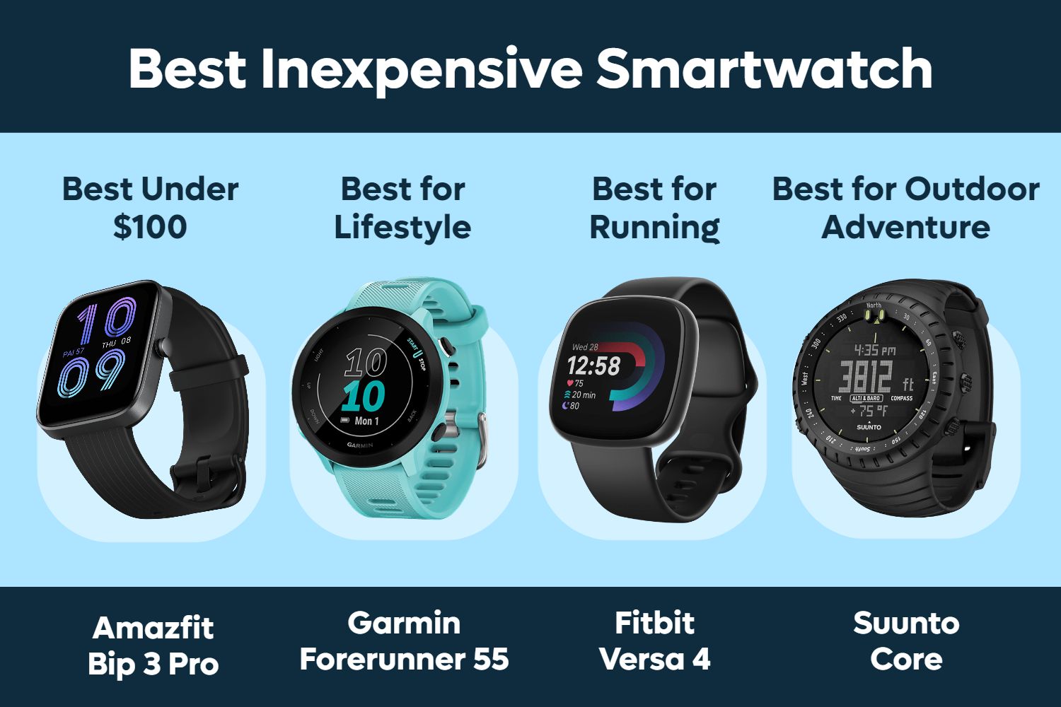 Best Inexpensive Smart Watch