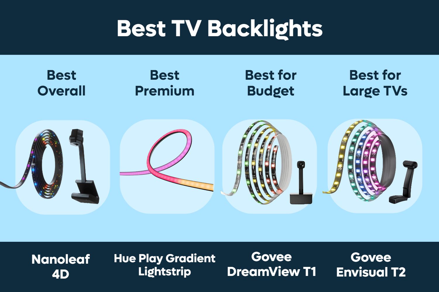 Best TV Backlights