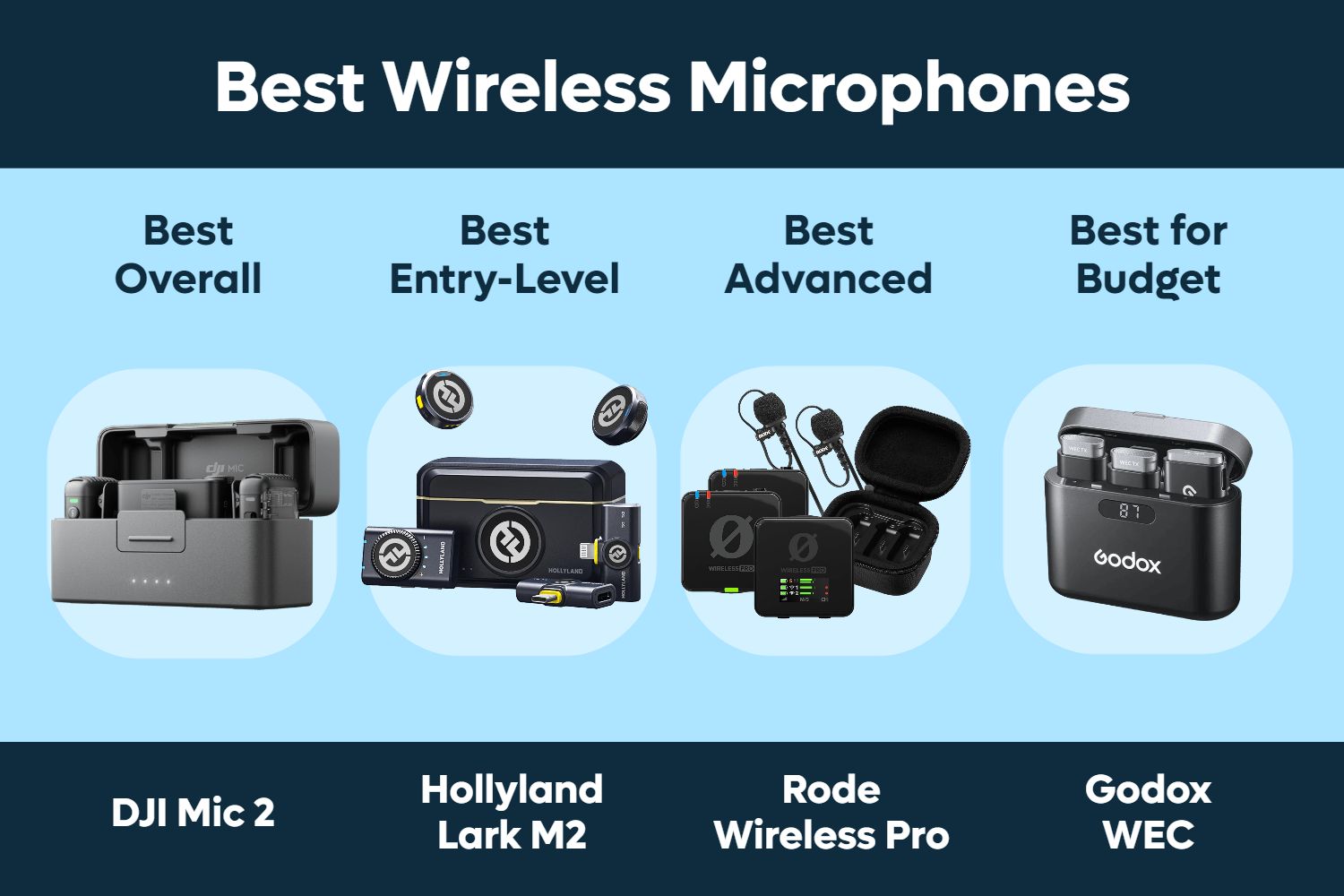 Best Wireless Microphone