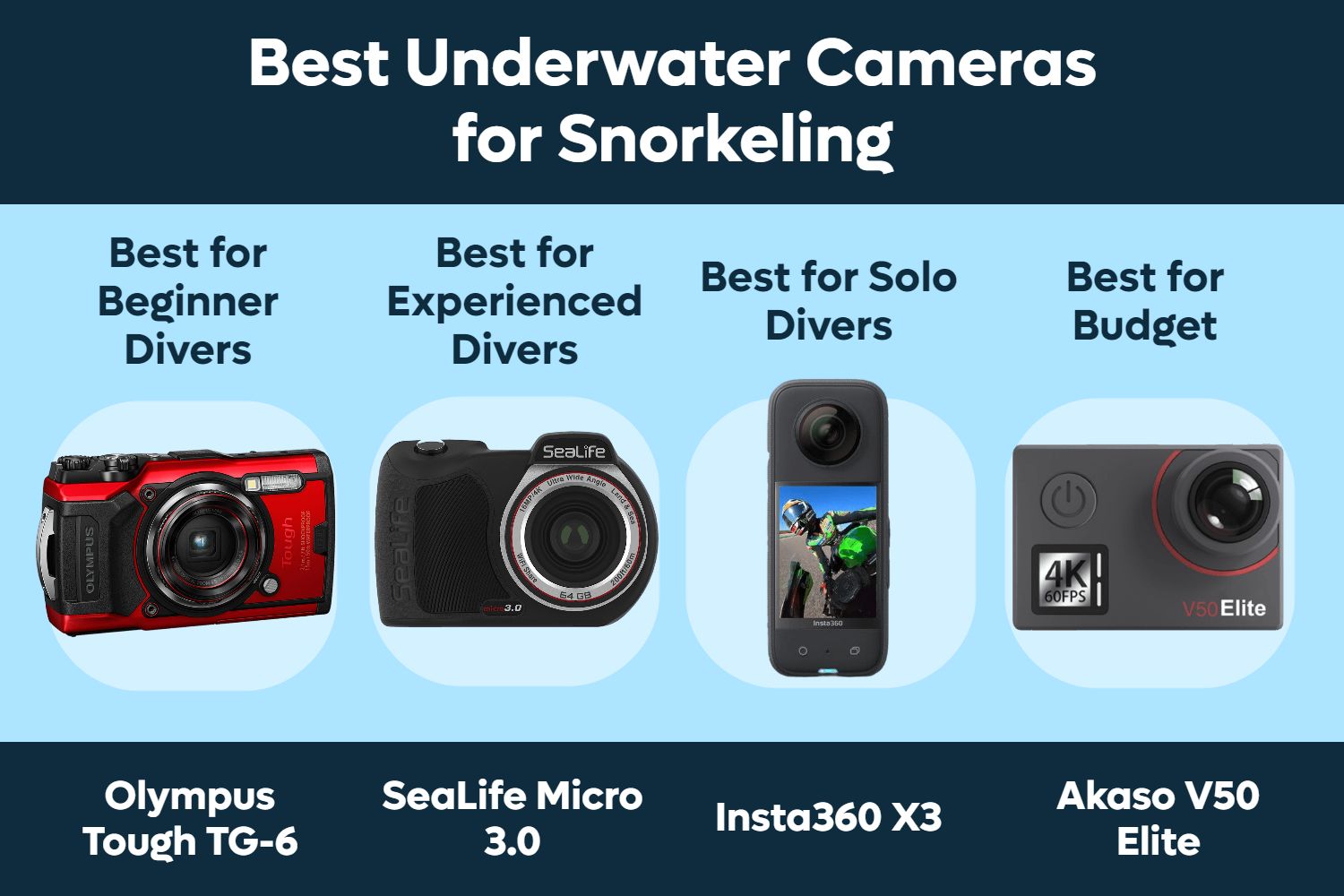 Best Underwater Camera for Snorkeling (Both Beginners and Expert)