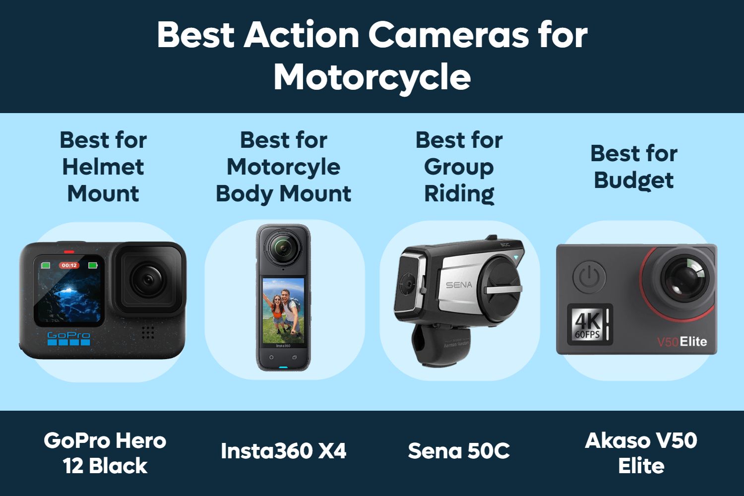 Best Action Cameras for Motorcycles (2024)