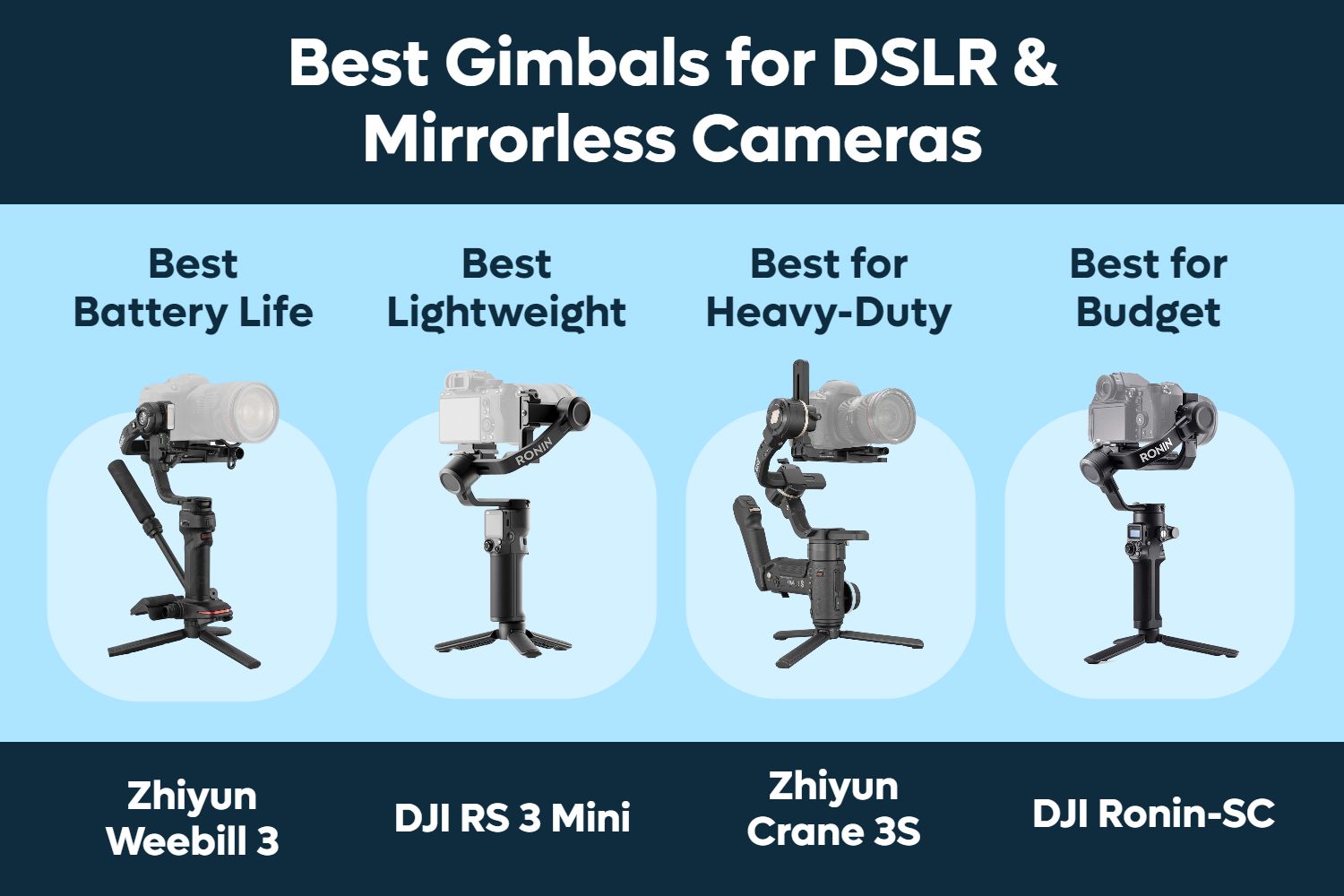 4 Best Gimbals for DSLR (2023)