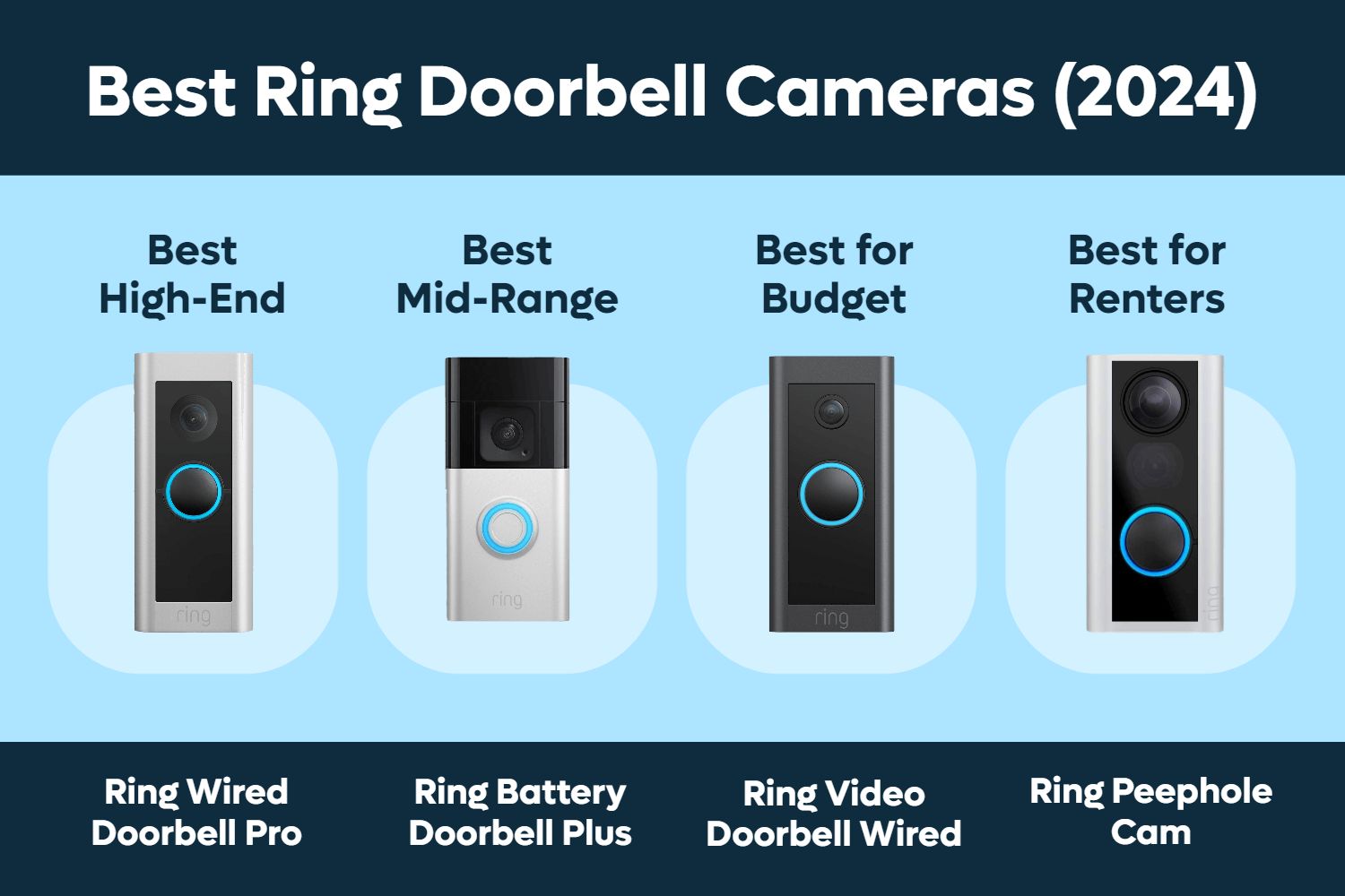 Which Ring Doorbell is the Best? (2024)