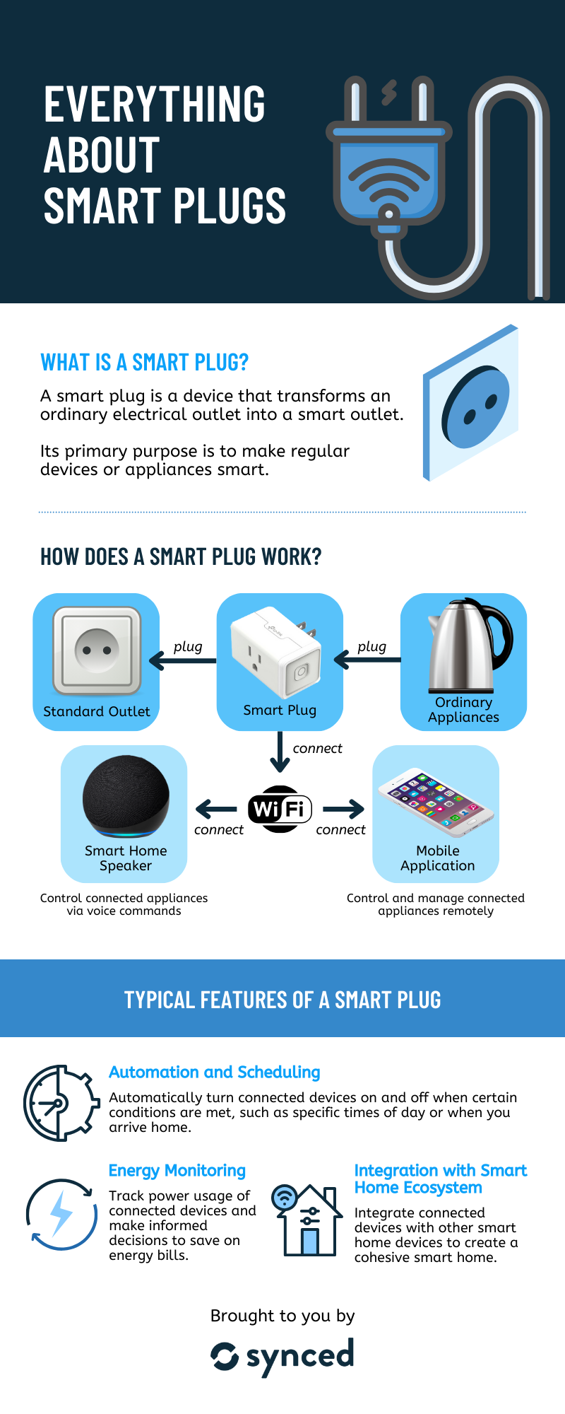 What is a Smart Plug and How Does it Work?